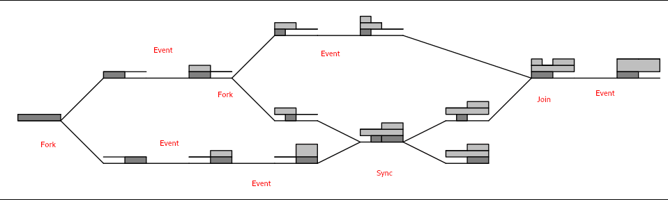 Fig. 4: An example of ITC